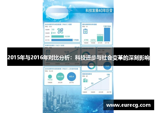 2015年与2016年对比分析：科技进步与社会变革的深刻影响
